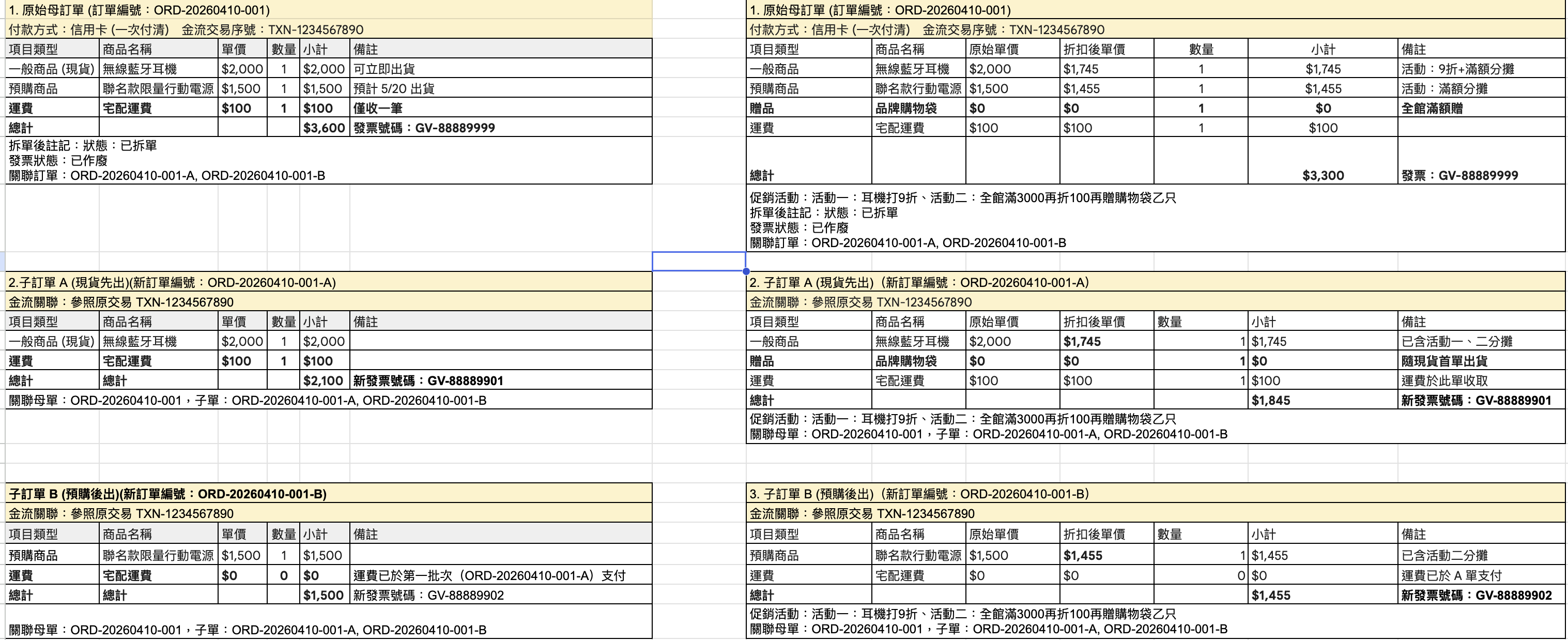 交易拆單模擬狀況（左：無促銷 / 右：有促銷）